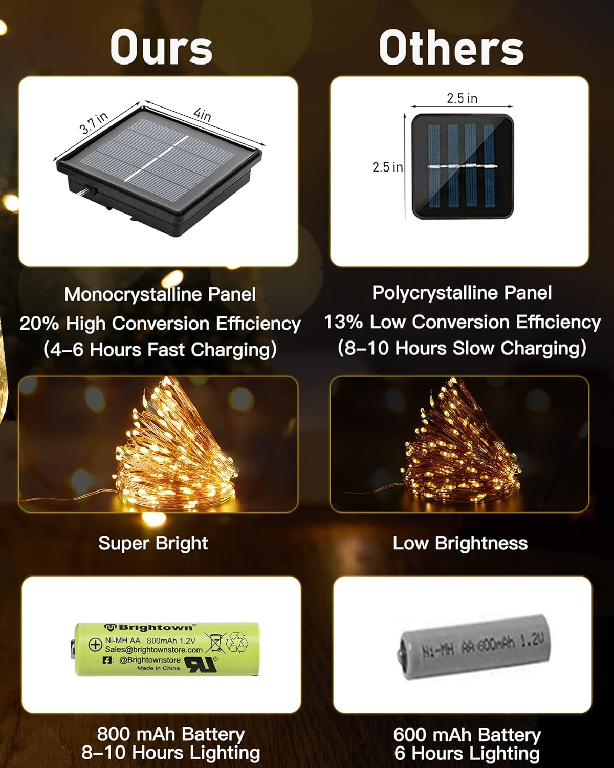 132ft Copper Wire Solar String Lights - 400 LED, Waterproof, 8 Modes